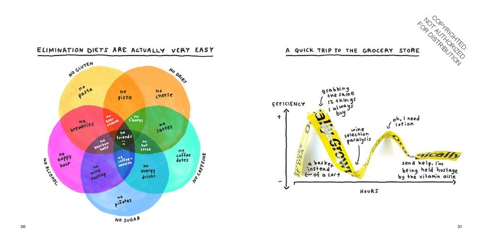 Maybe This Will Help: How to Feel Better When Things Stay the Sa,: How to Feel Better When Things Stay the Same