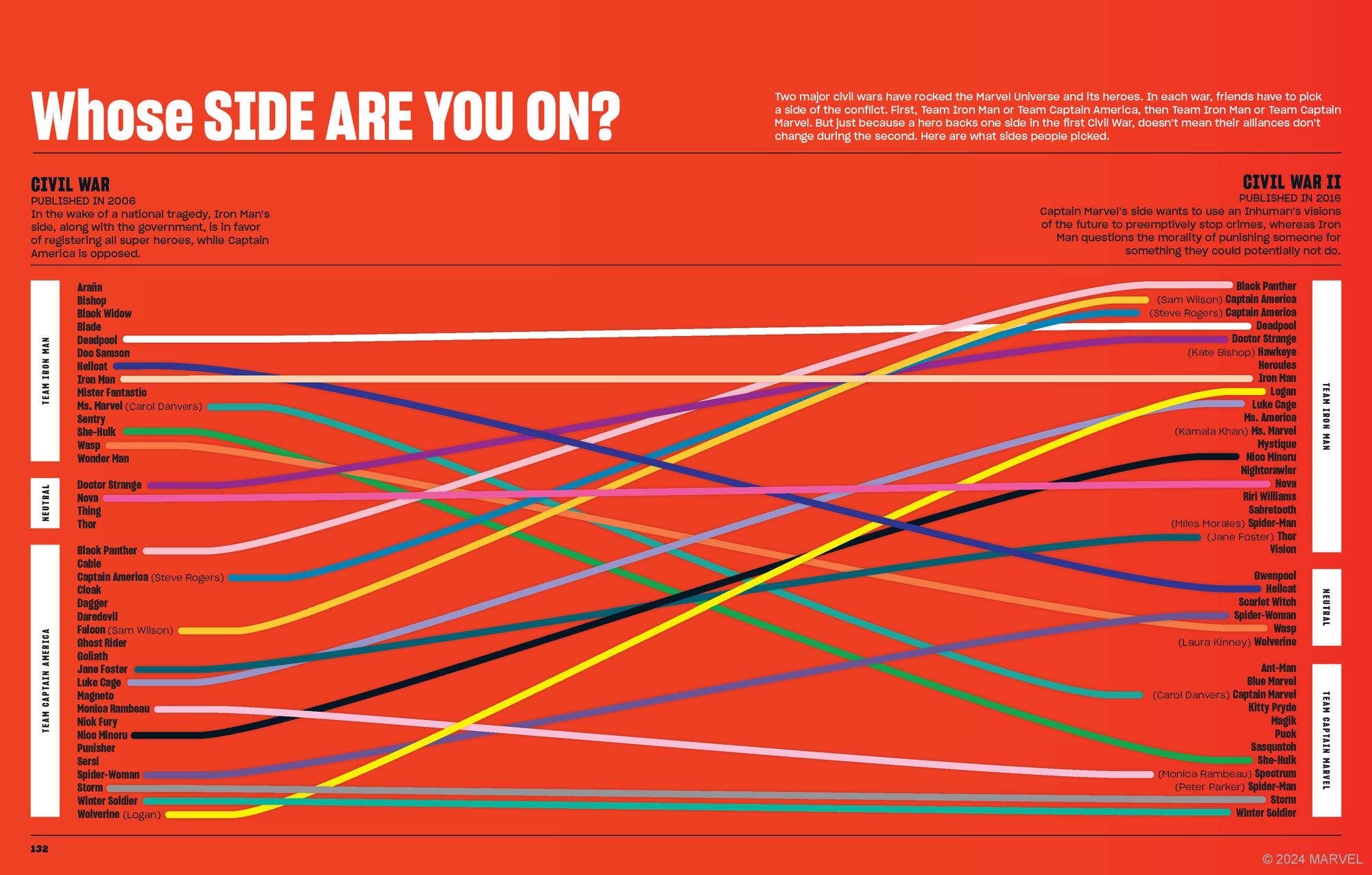 Marvel Super Graphic: A Visual Guide to the Marvel Comics Universe