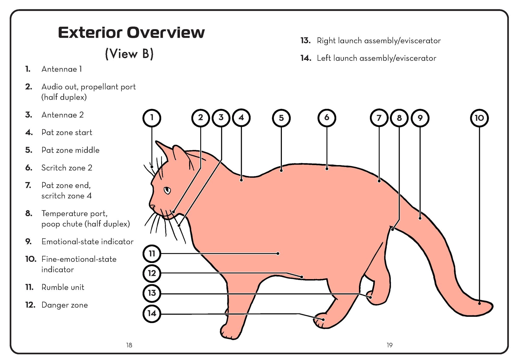 The Cat Operator's Manual: Getting the Most from Your New Cuddle Unit