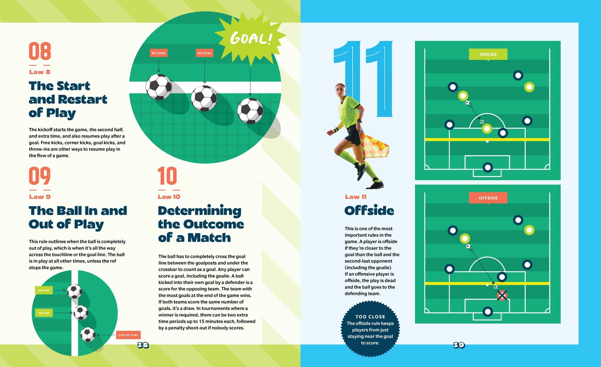 The World's Best Soccer Book: Everything You Need to Know about Soccer!