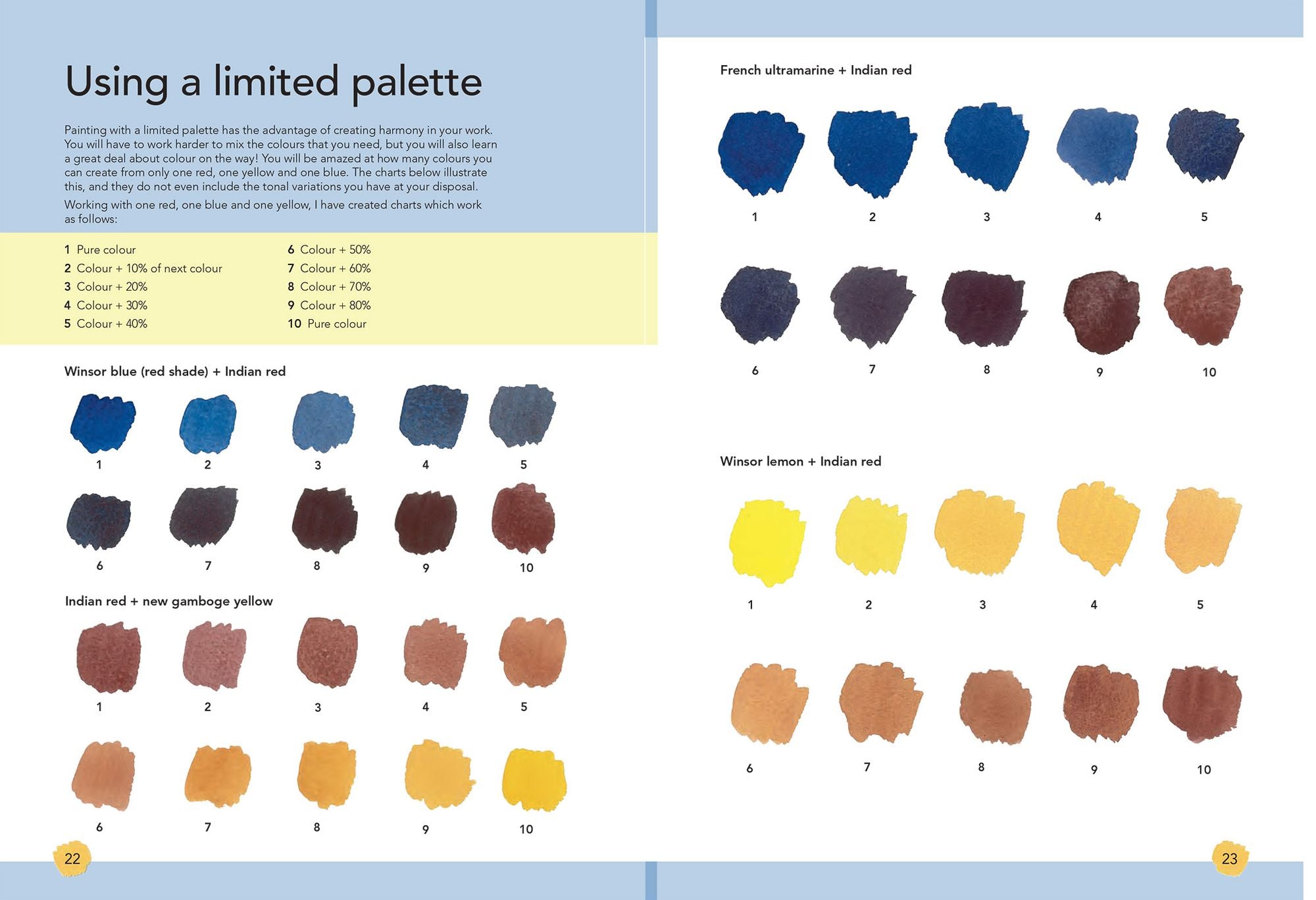 Colour Mixing Companion, The: Your no-fuss guide to mixing watercolour, acrylics and oils. With over 1,800 swatches