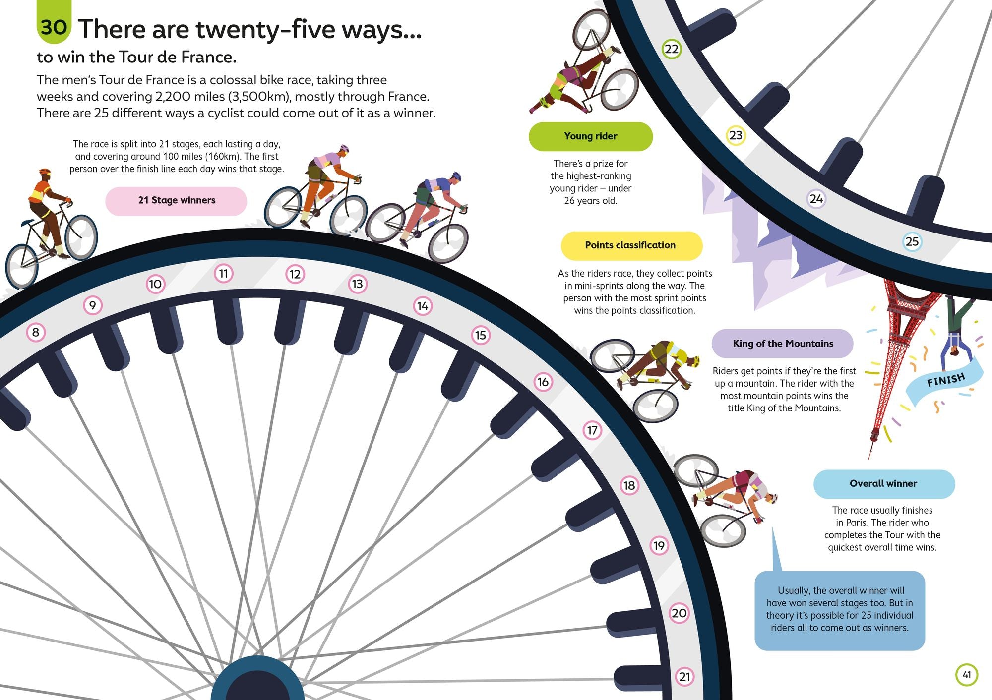 100 Things to Know About Sports