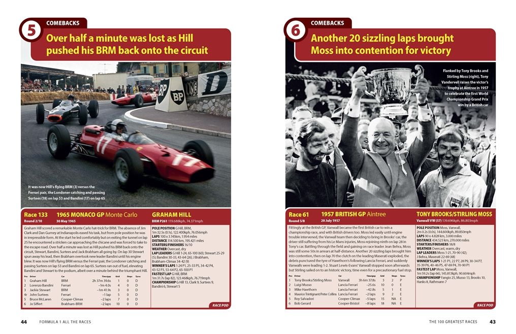 Formula 1 All the Races: The 100 Greatest Races