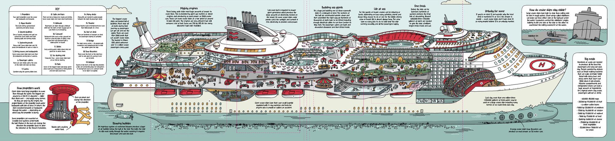 Lonely Planet Kids How Ships Work: Brilliant Facts & Lift the Flaps Amazing Illustrations Explore Cruise Liners & Beautiful Sailboats See How They've Changed Over Time