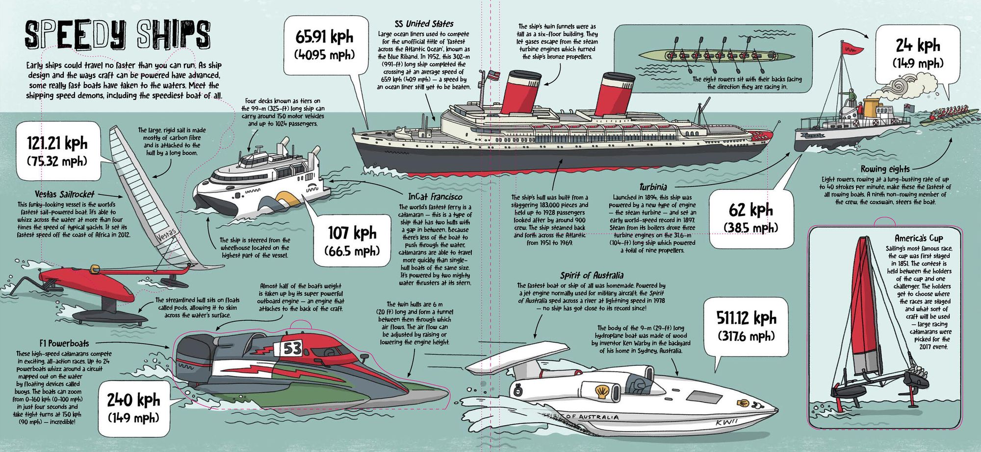 Lonely Planet Kids How Ships Work: Brilliant Facts & Lift the Flaps Amazing Illustrations Explore Cruise Liners & Beautiful Sailboats See How They've Changed Over Time