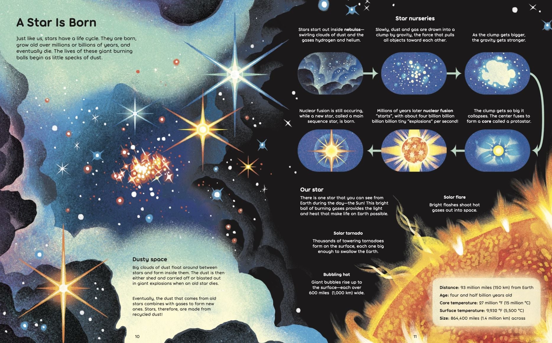 Wish Upon a Star: The Science, Magic and Meaning of Stars