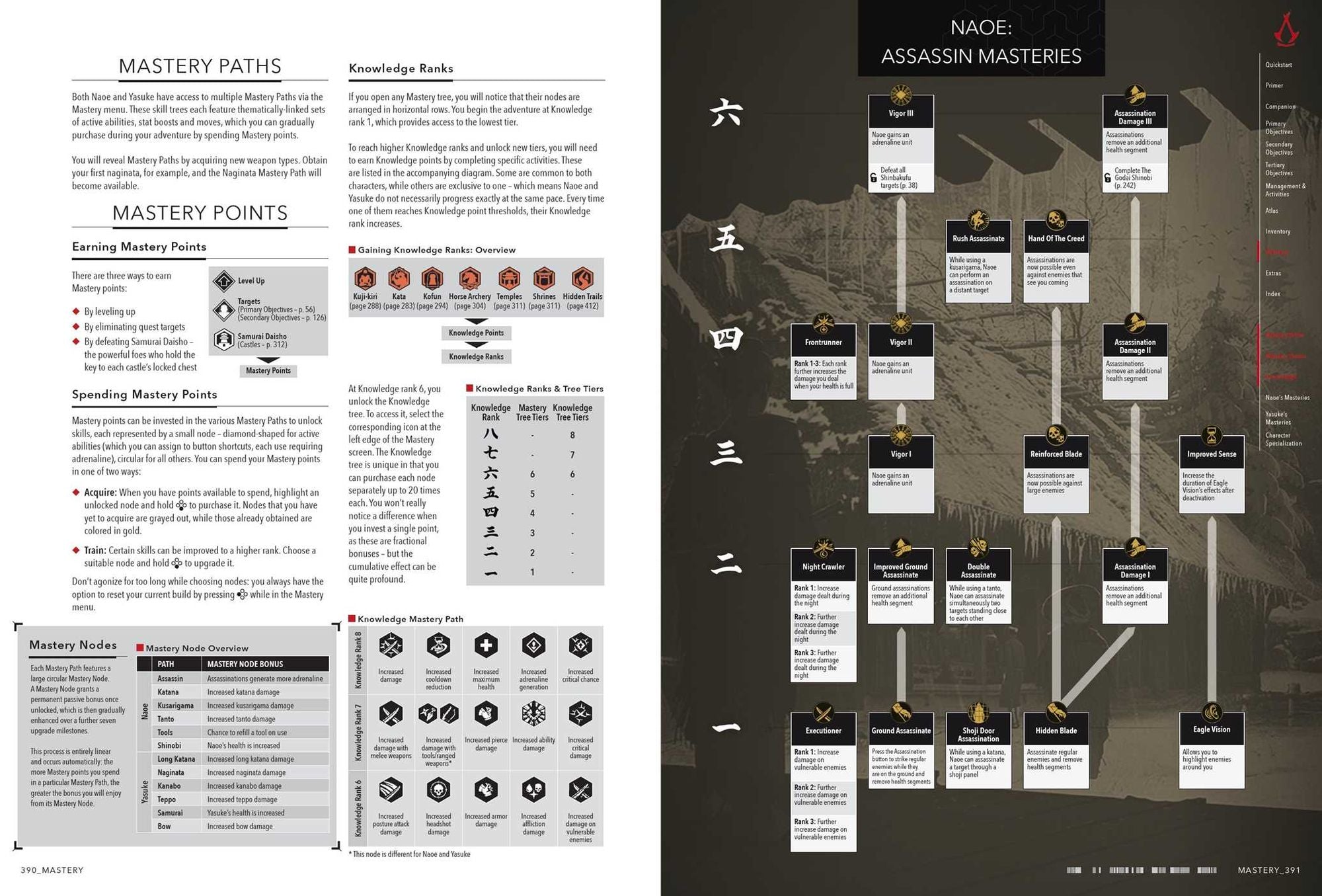 Assassin's Creed Shadows - The Complete Official Guide: Standard Edition