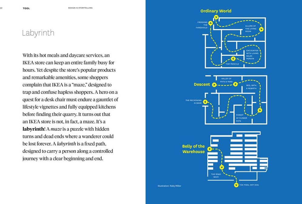Design Is Storytelling