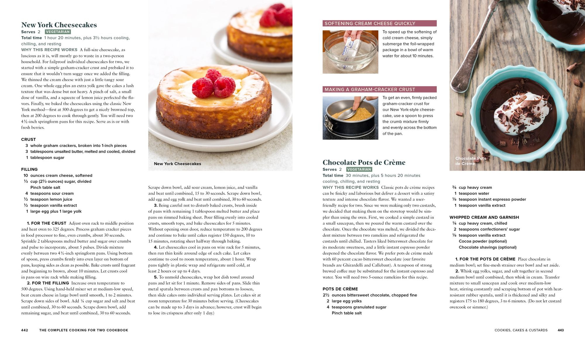 The Complete Cooking for Two Cookbook, 10th Anniversary Gift Edition: 700+ Recipes for Everything You'll Ever Want to Make