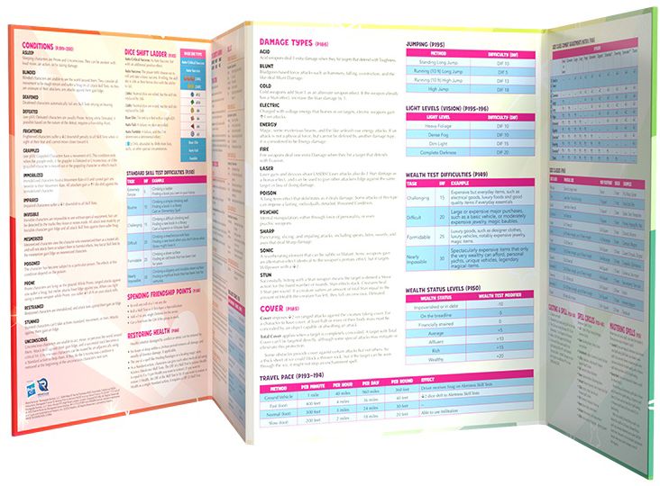 My Little Pony Roleplaying Game In A Jam Adventure and GM Screen