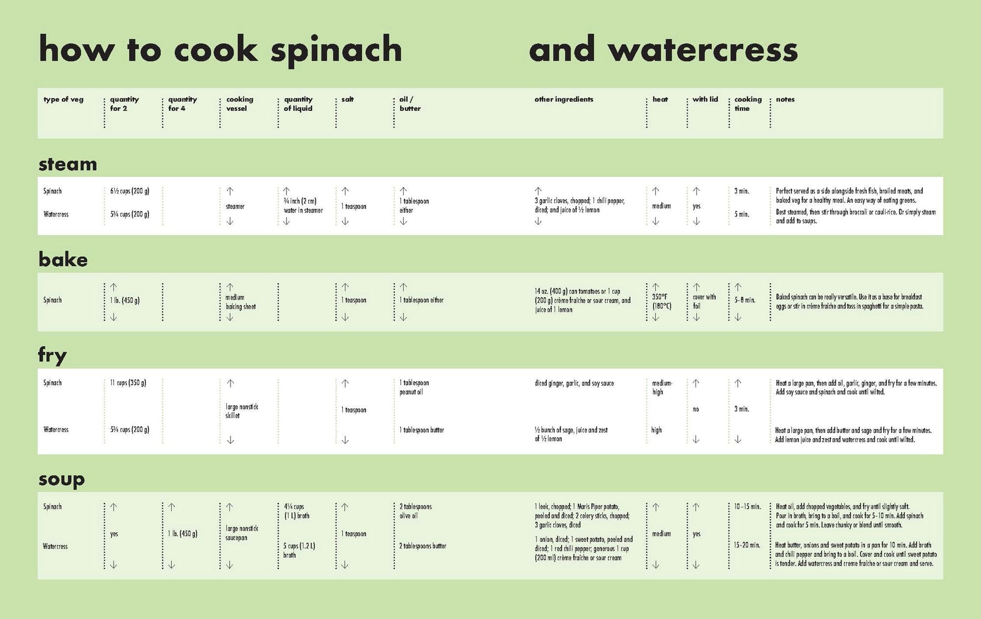 Healthiest Vegetables