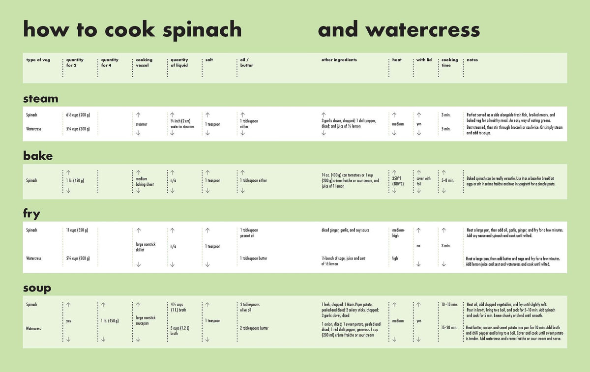 Healthiest Vegetables
