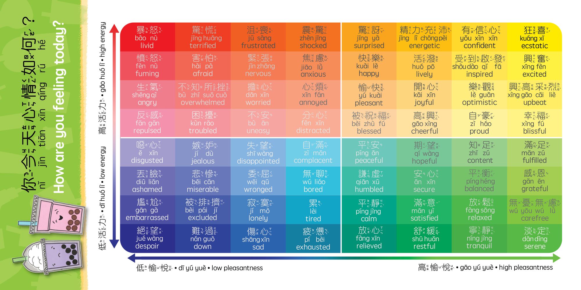Boba Emotions (Traditional Mandarin-English Version): A Bilingual Book in English and Mandarin with Traditional Characters, Zhuyin, and Pinyin