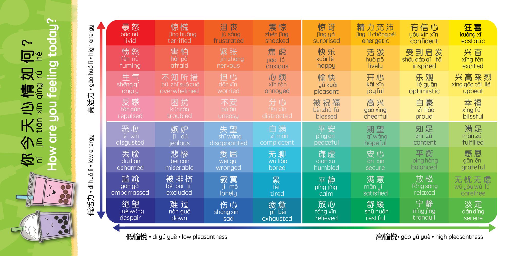 Boba Emotions (Simplified Mandarin-English Version): A Bilingual Book in English and Mandarin with Simplified Characters and Pinyin
