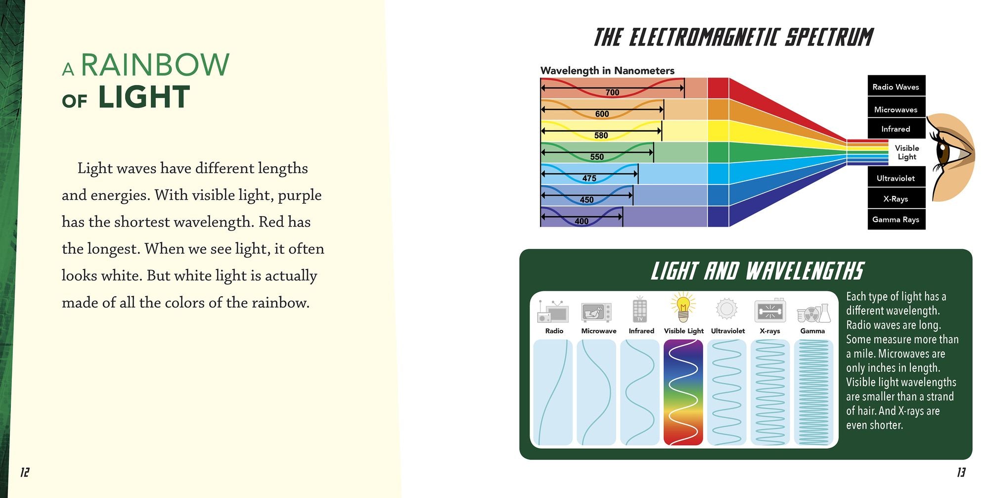 What Is Light?