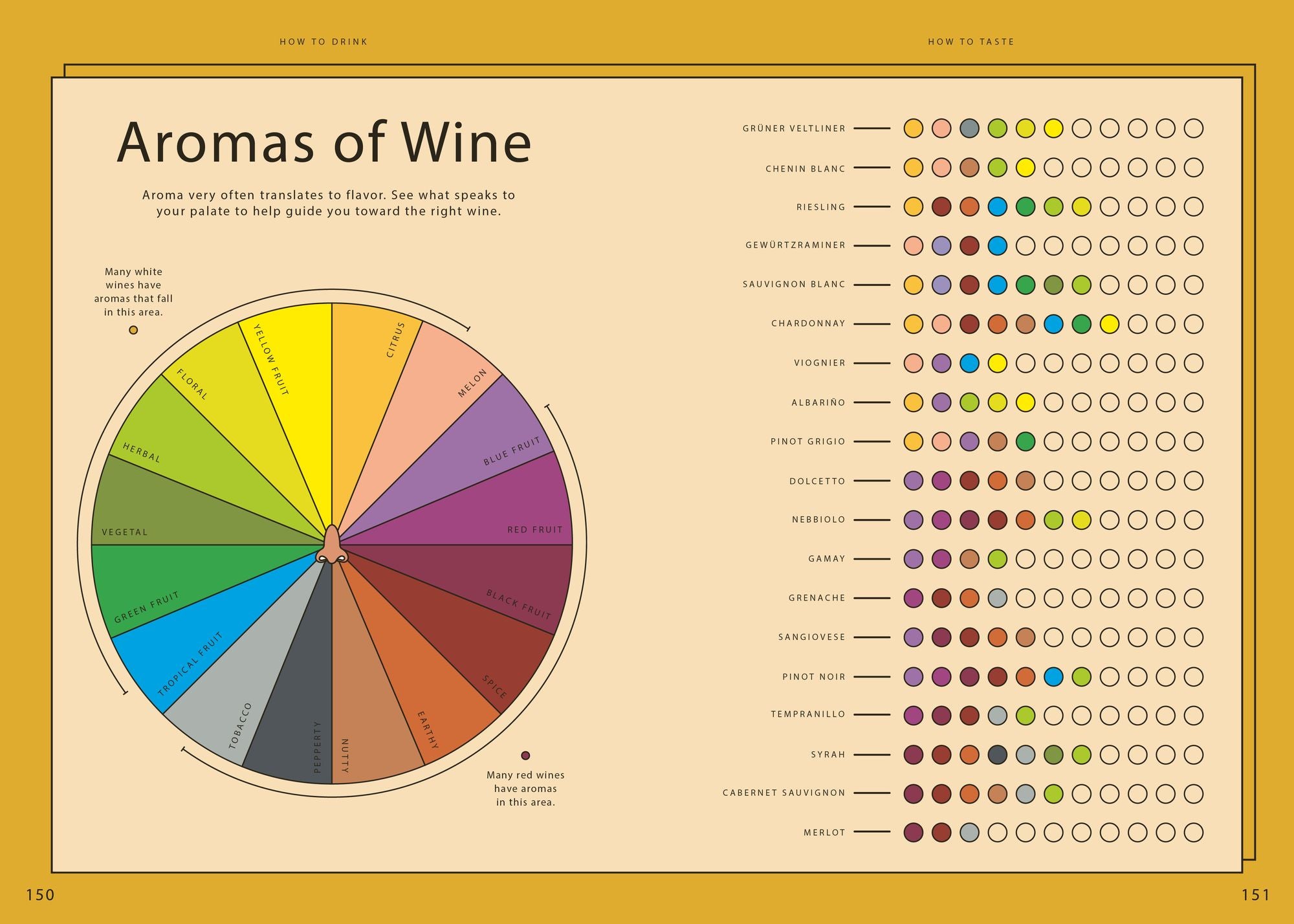 Wine Simple: A Totally Approachable Guide from a World-Class Sommelier