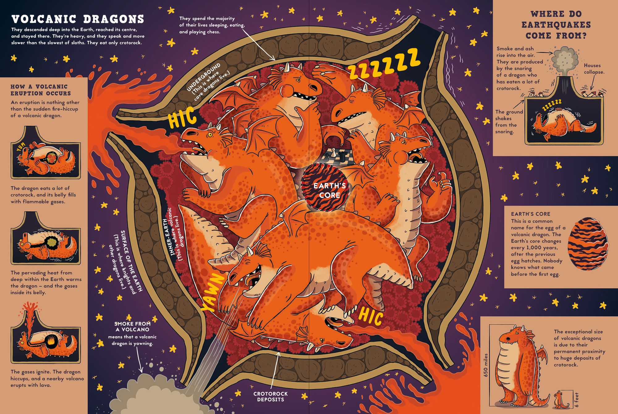 Facts and Rumors About Dragons