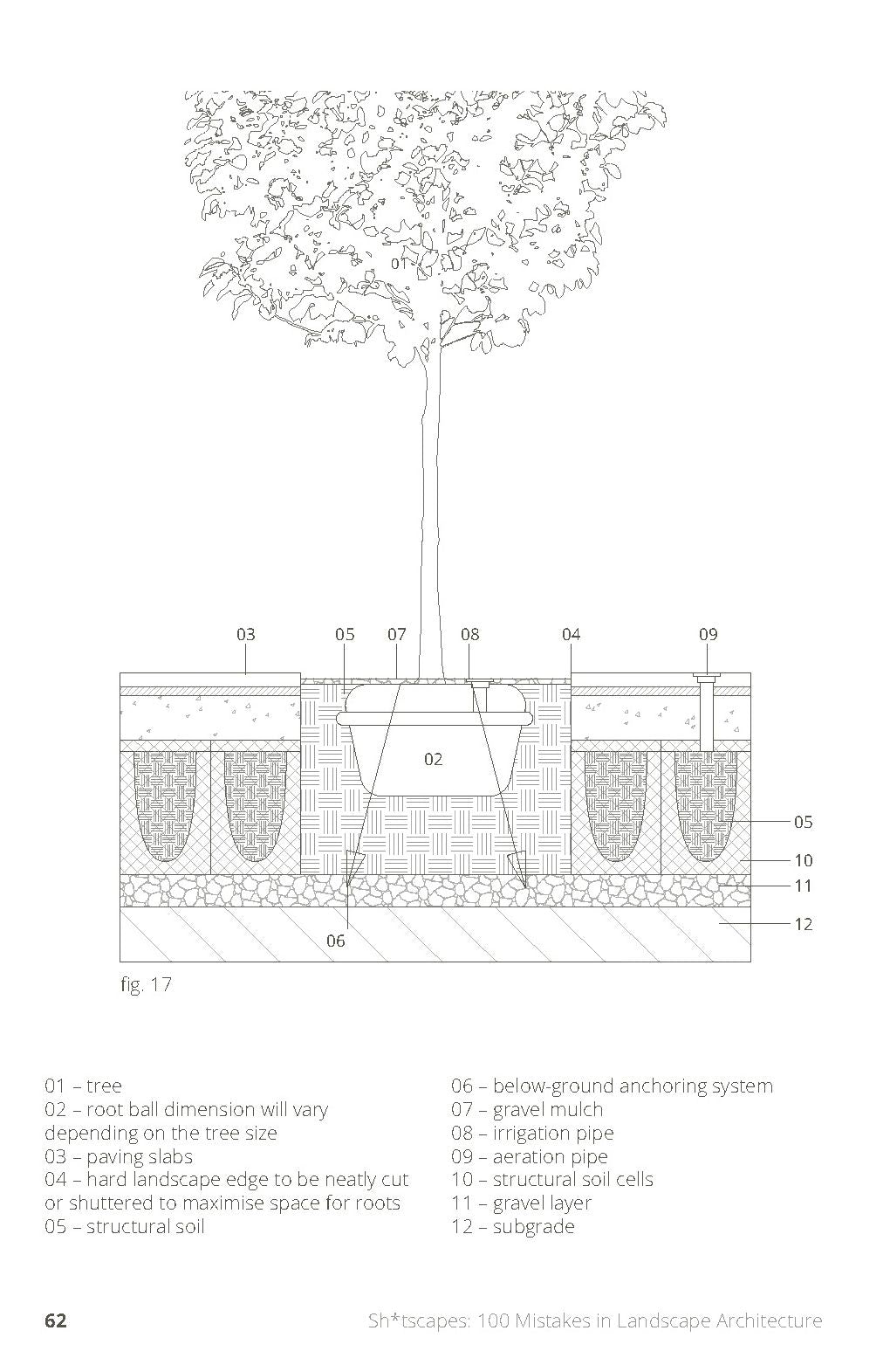 Sh*tscapes: 100 Mistakes in Landscape Architecture