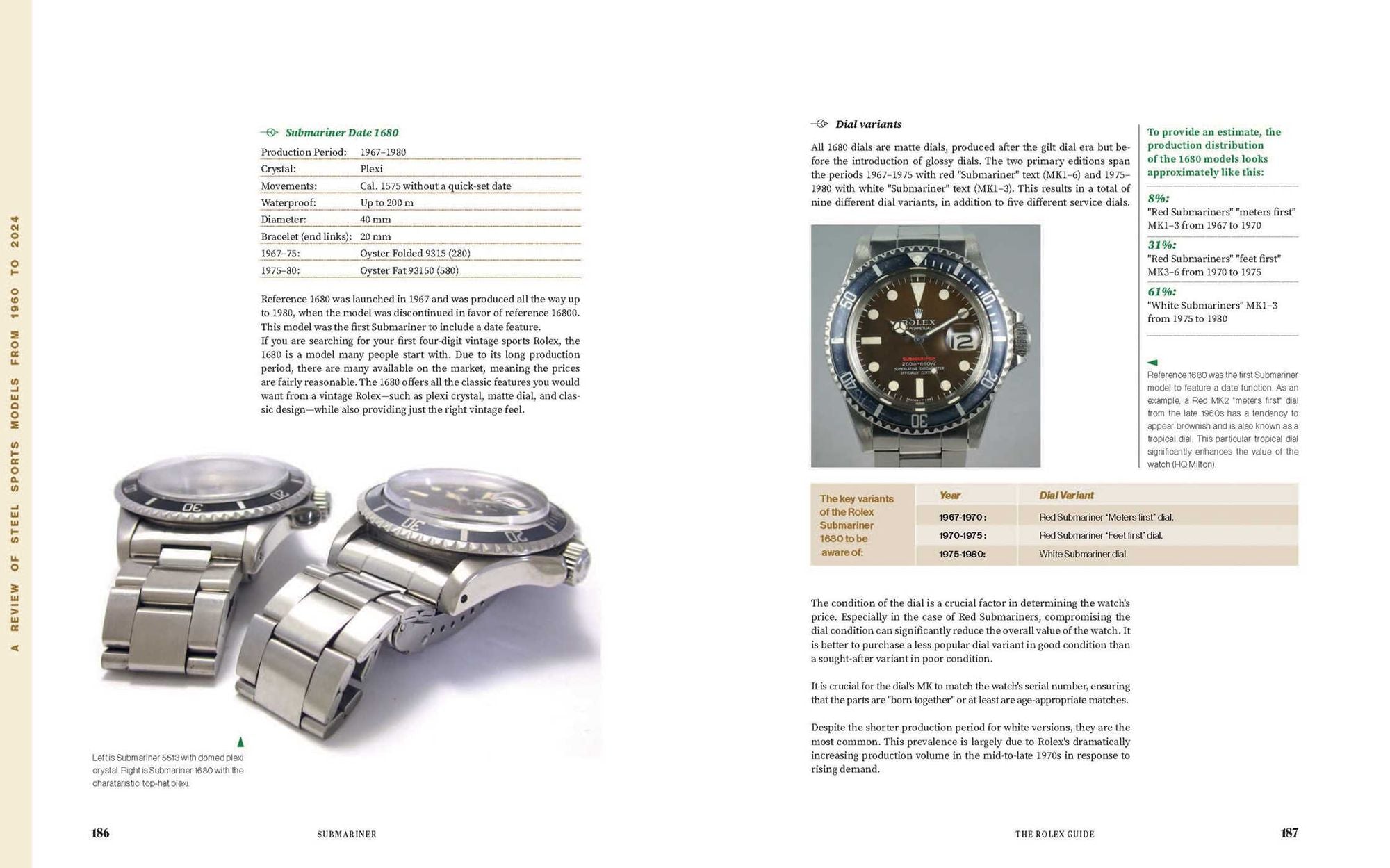 The Rolex Guide