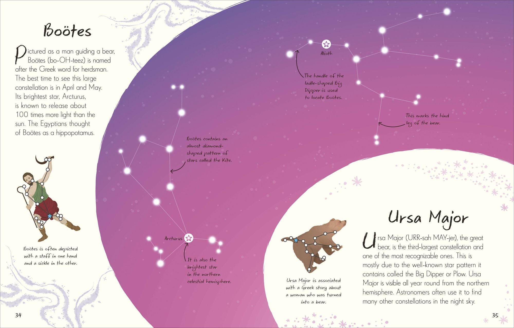 An Anthology of Stargazing: A Collection of Stars and Constellations