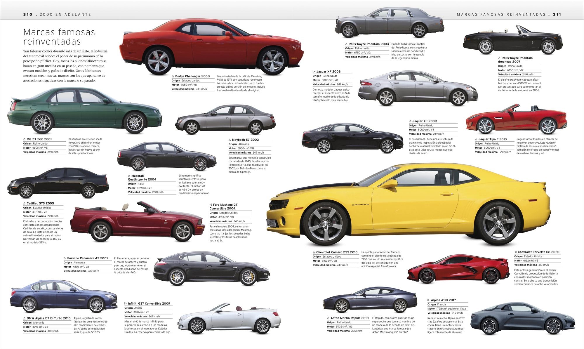 El libro del automóvil (The Car Book)