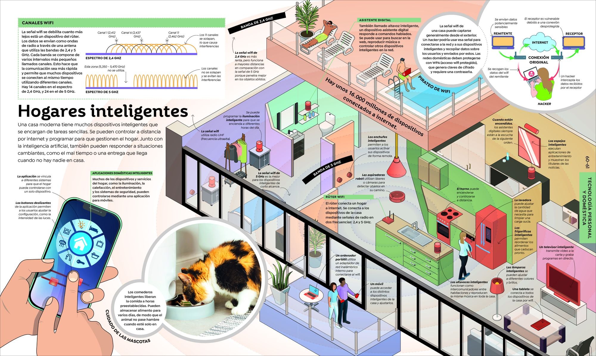 Cómo funciona la tecnología (How Technology Works)