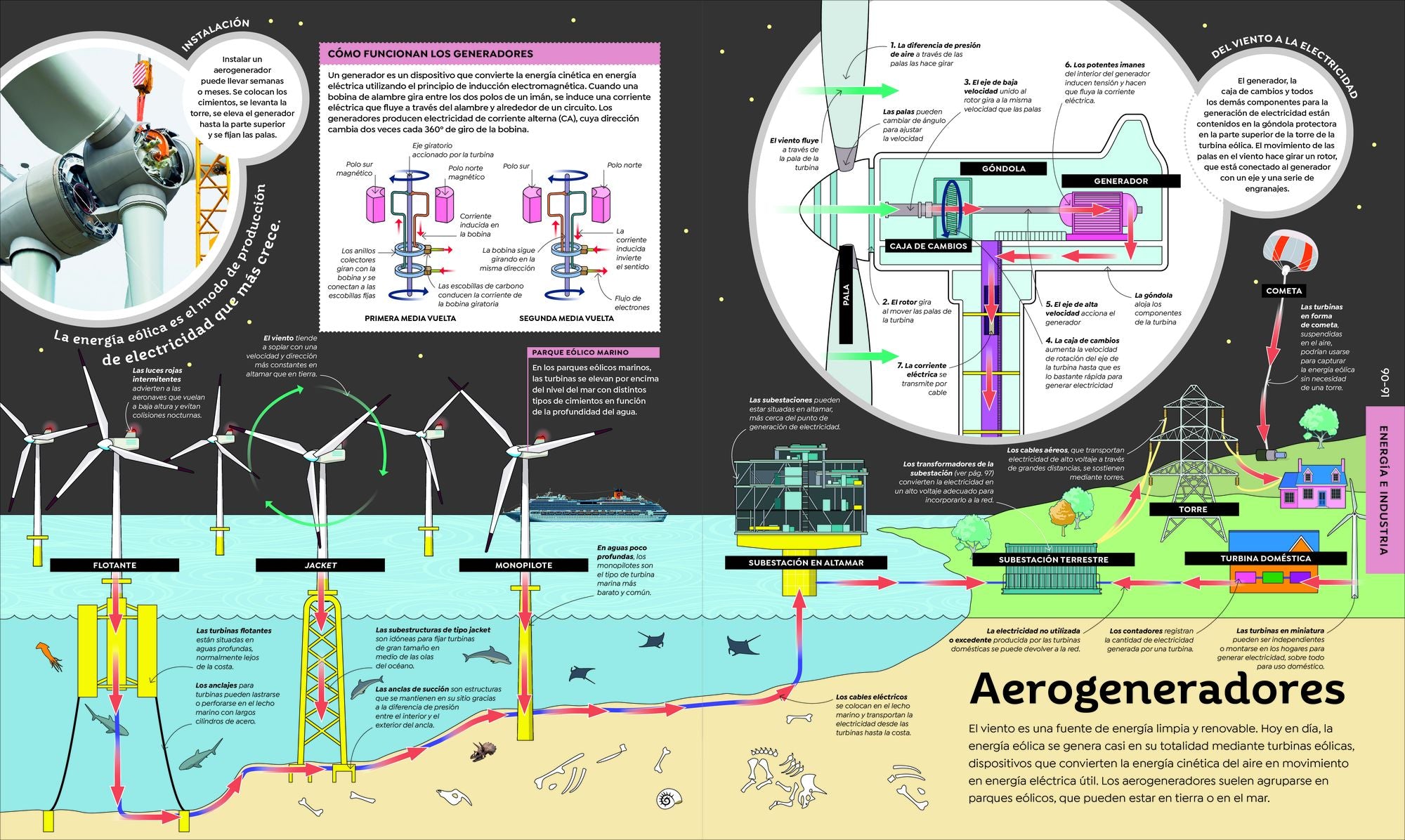 Cómo funciona la tecnología (How Technology Works)