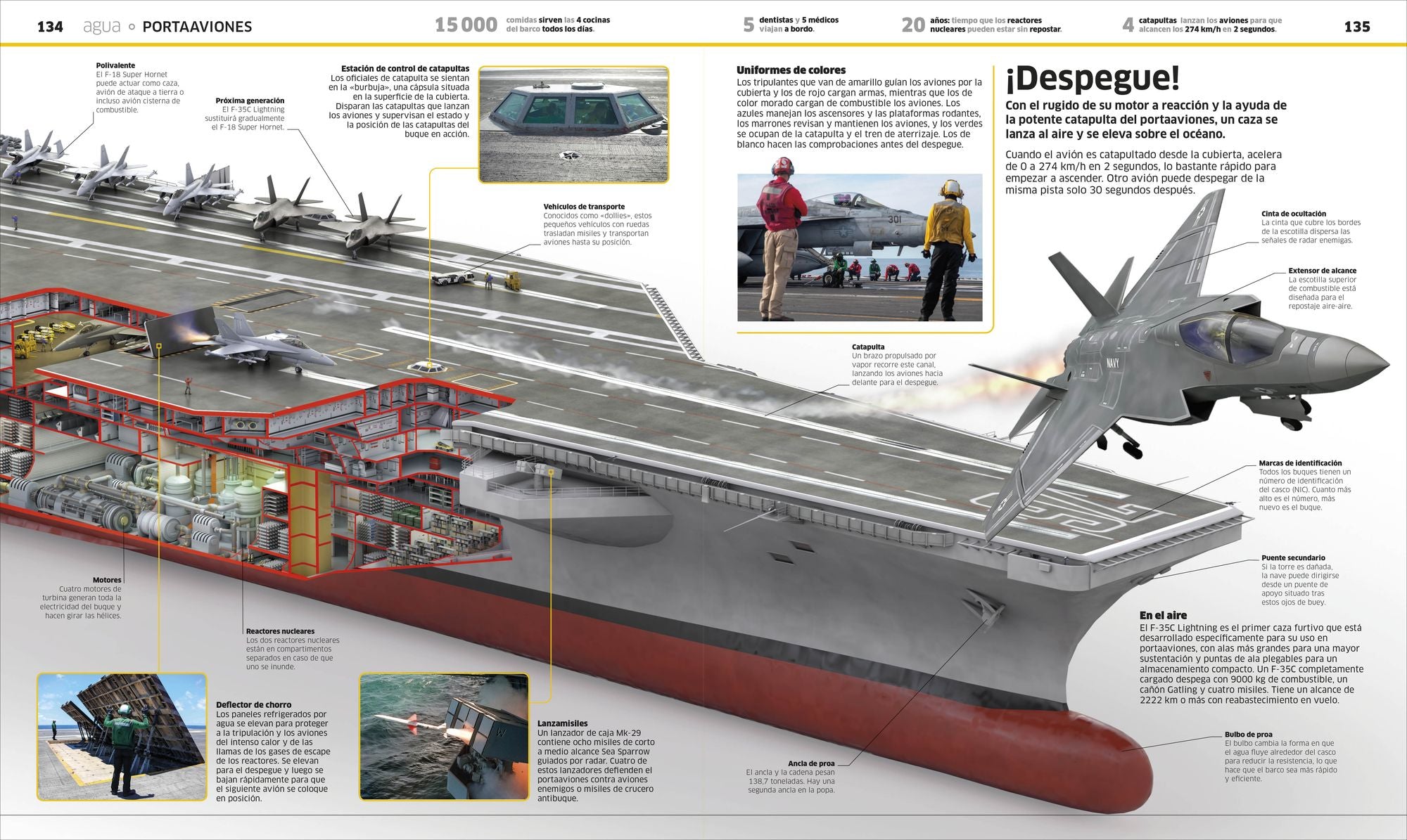 Transportes (Knowledge Encyclopedia Transport): Coches, trenes, barcos y aviones como nunca antes los habías visto