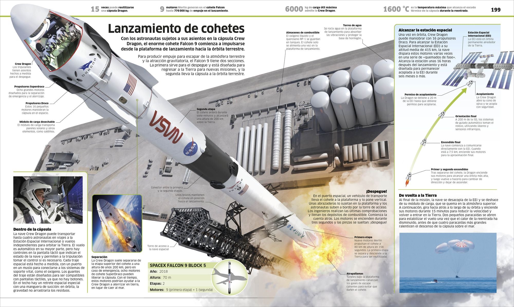 Transportes (Knowledge Encyclopedia Transport): Coches, trenes, barcos y aviones como nunca antes los habías visto