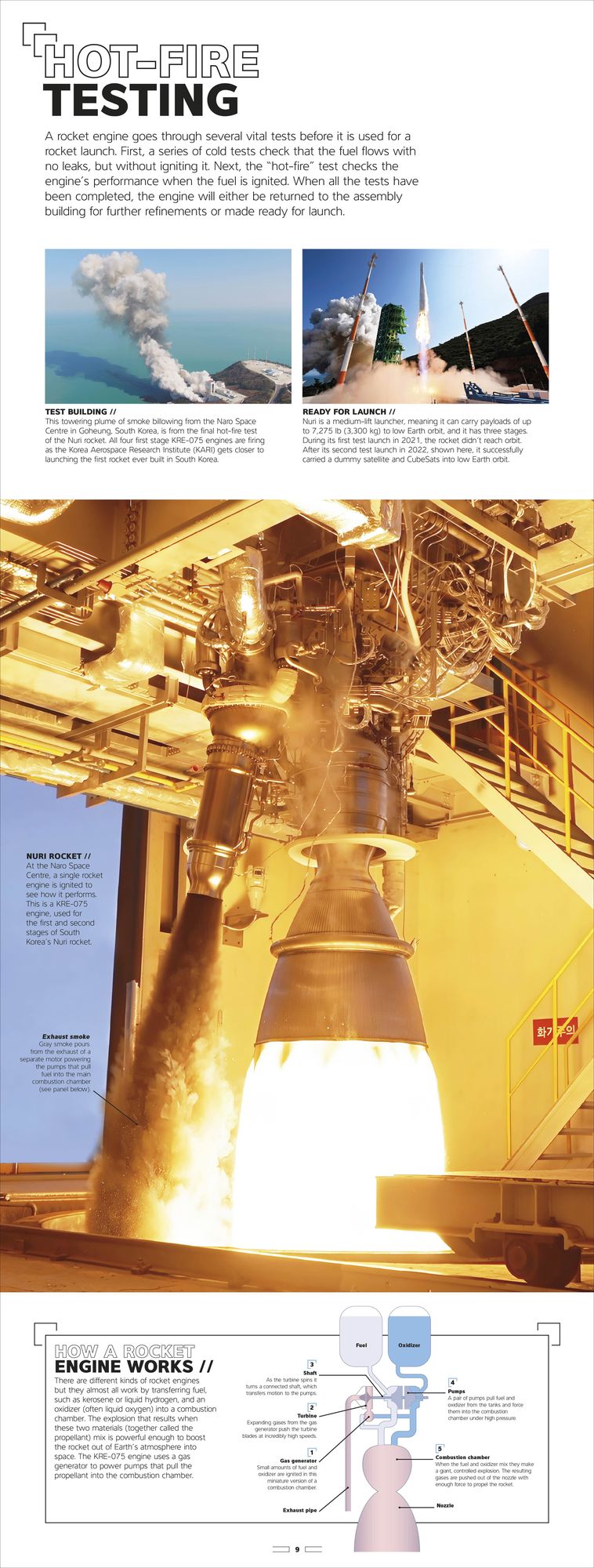 Rocket: Feel the Force of the World's Most Powerful Machines