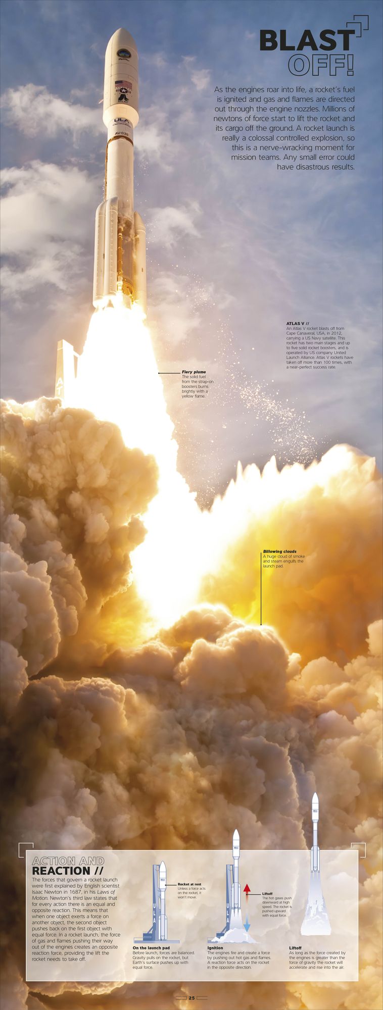 Rocket: Feel the Force of the World's Most Powerful Machines