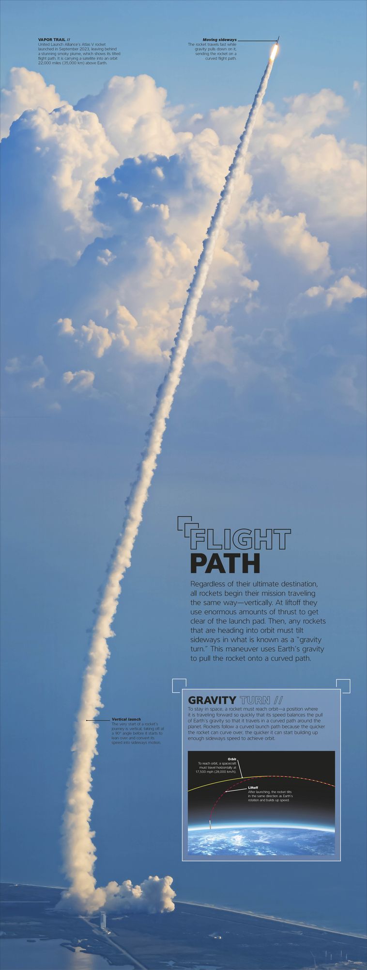 Rocket: Feel the Force of the World's Most Powerful Machines