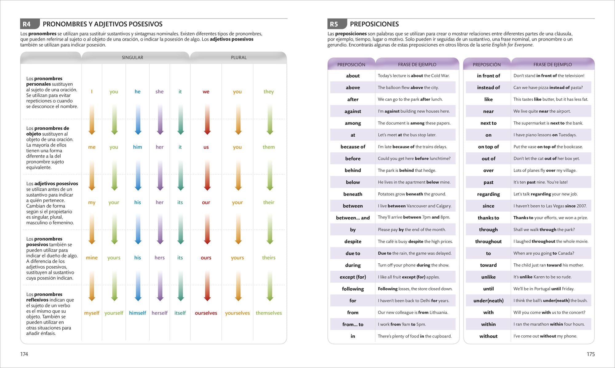 English for Everyone Nivel 1 Inicial: Libro de estudio: Edición en español