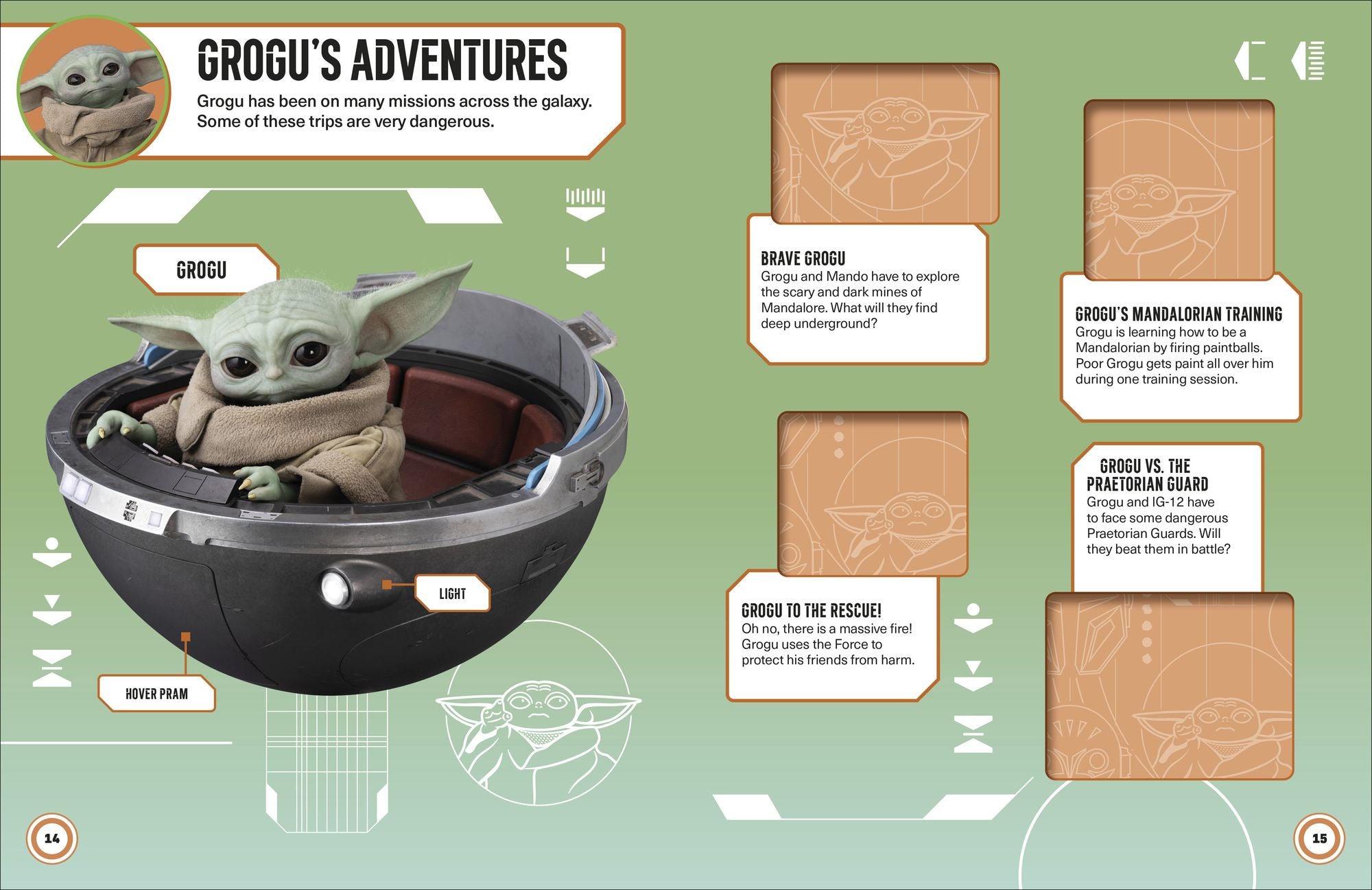Star Wars: The Mandalorian: Grogu: The Ultimate Sticker Collection