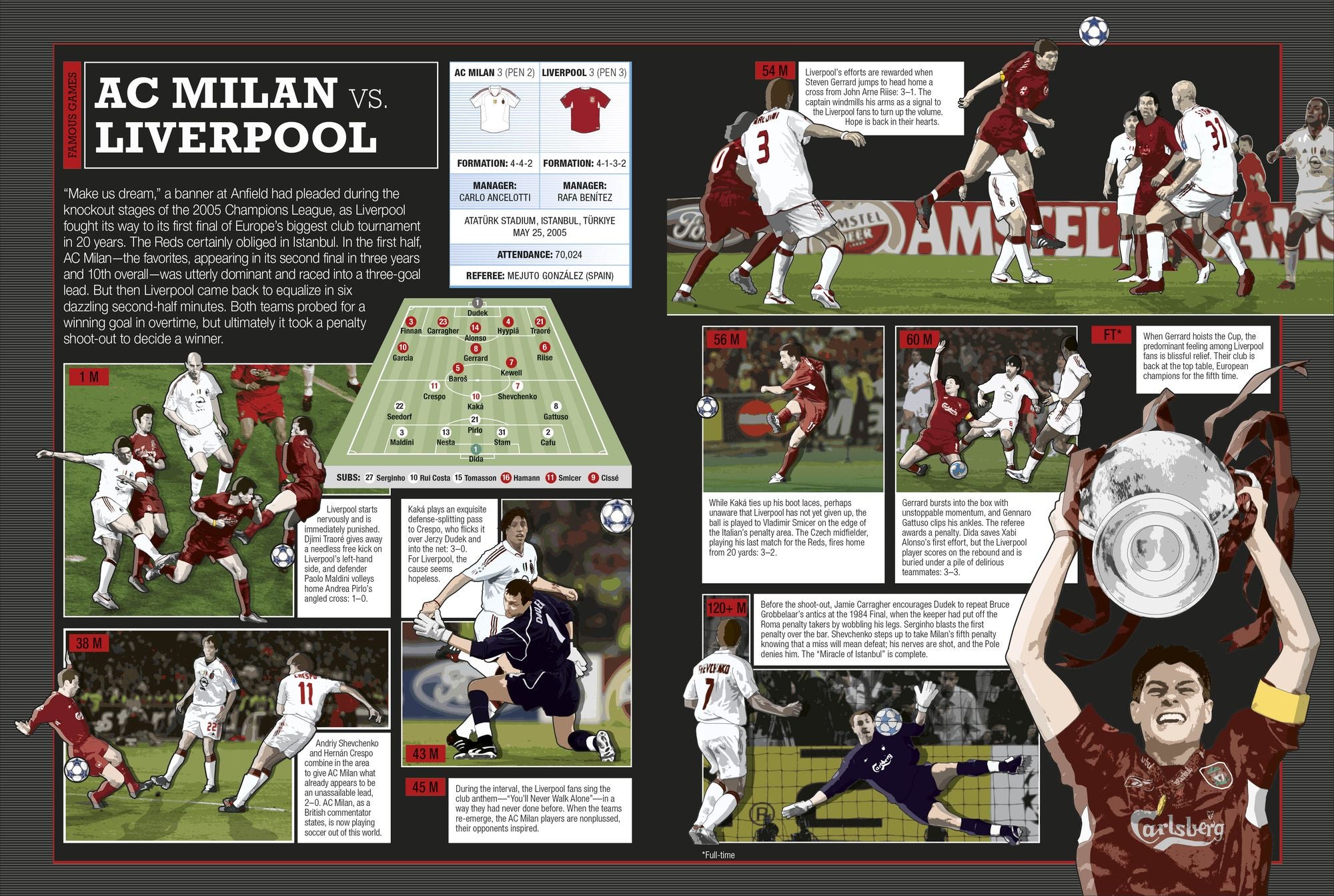 The Soccer Book