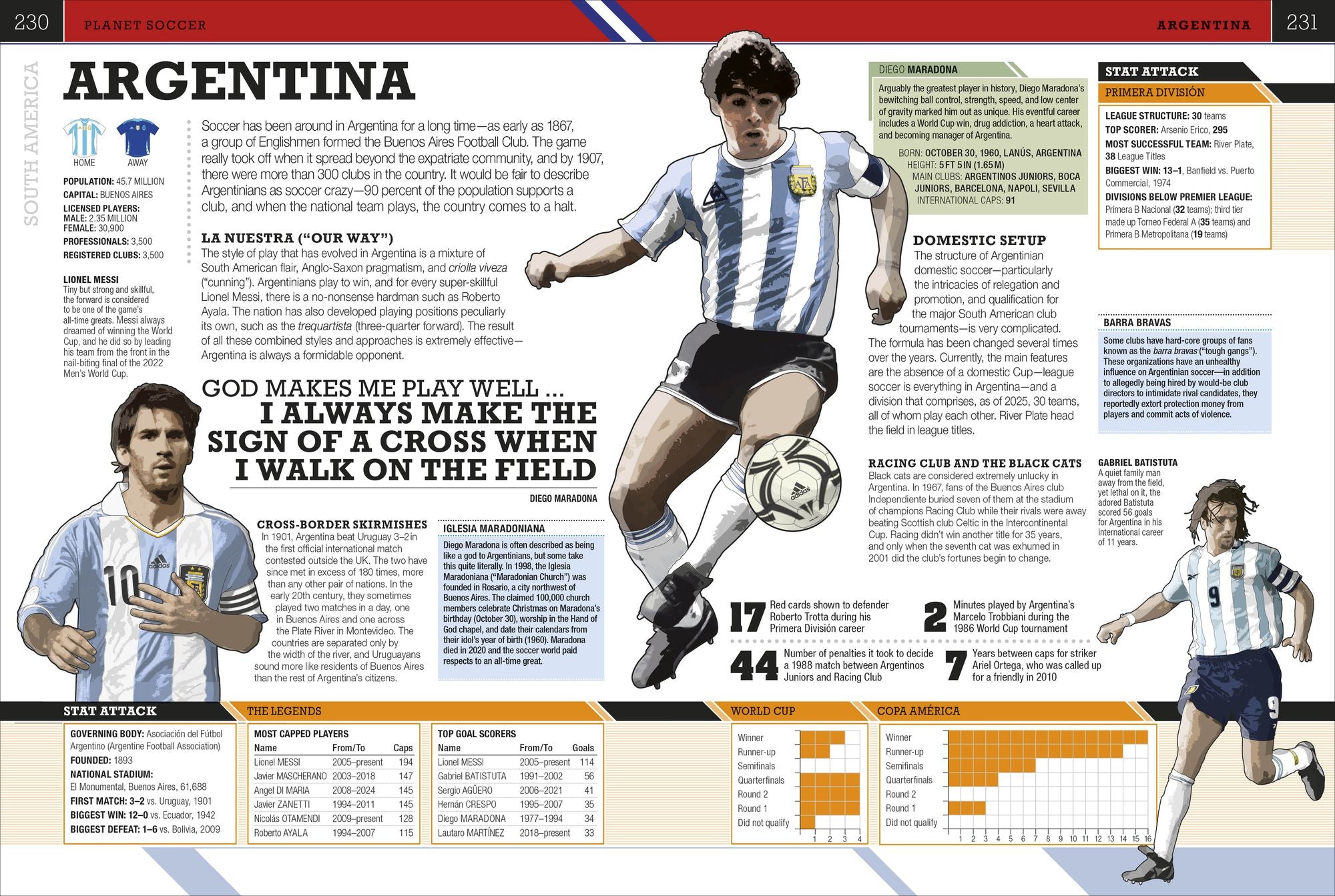 The Soccer Book