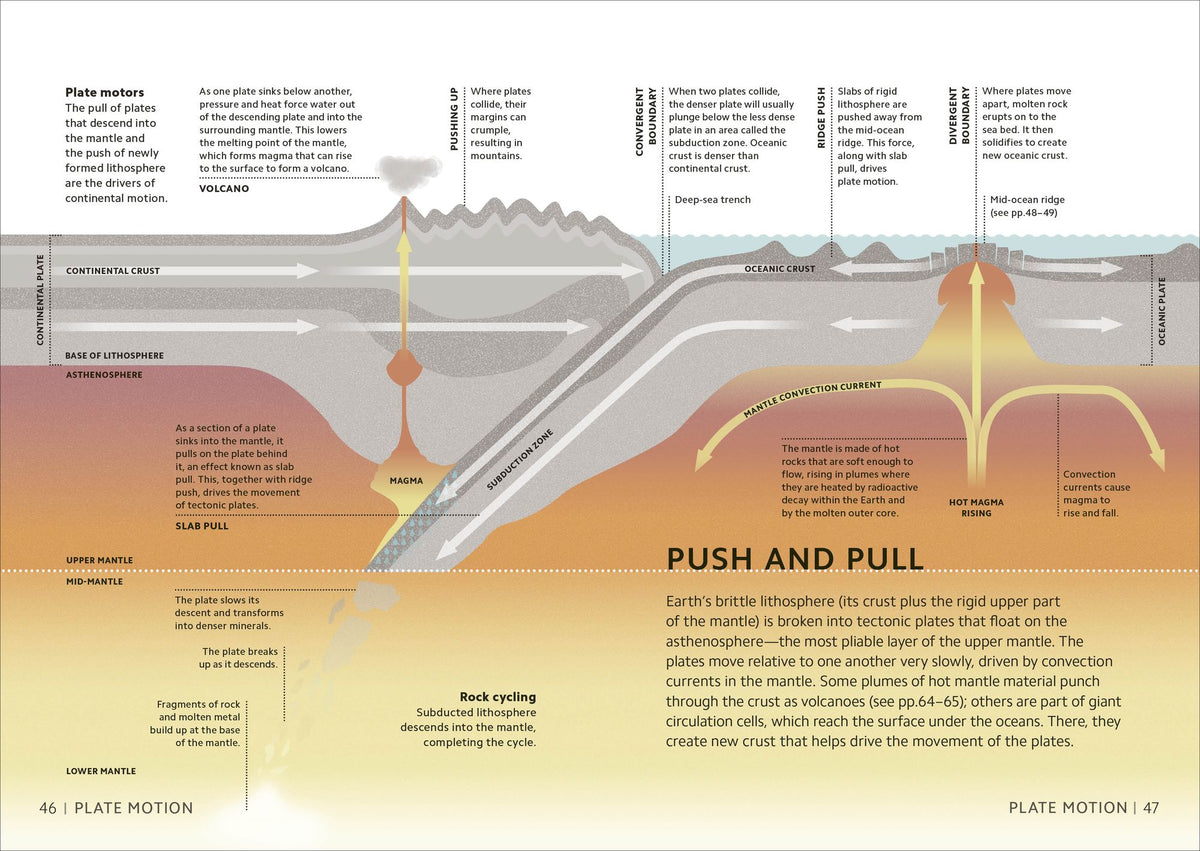 Simply Geology: Facts Made Fast