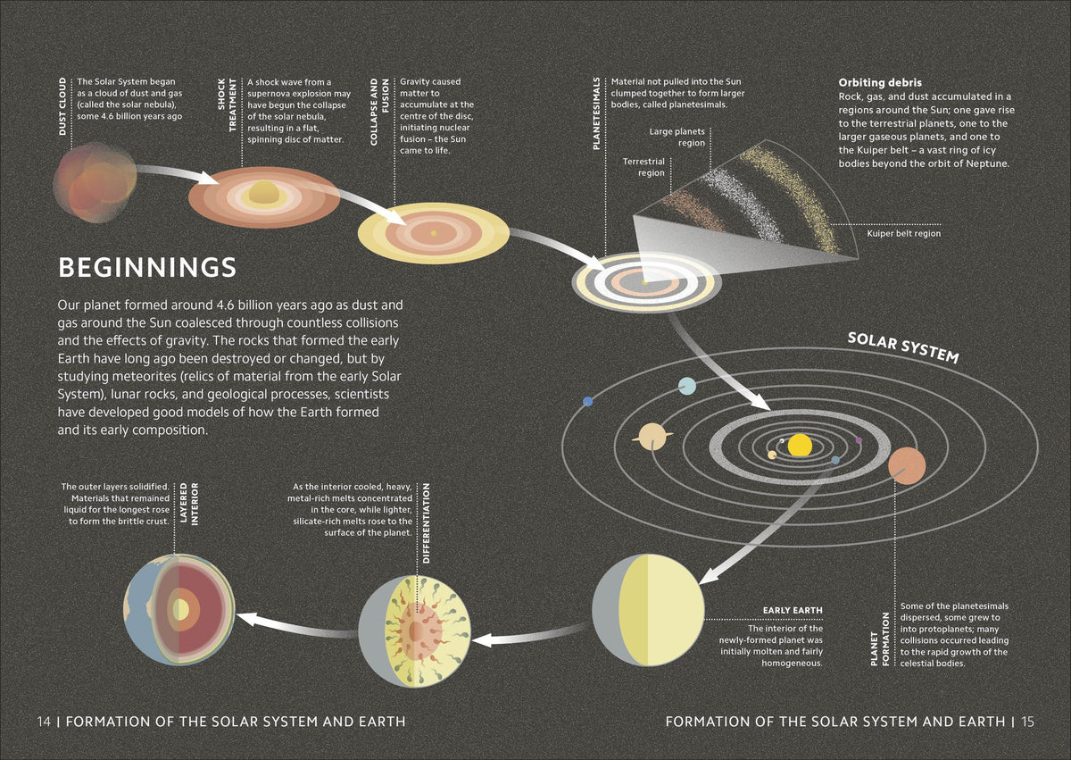 Simply Geology: Facts Made Fast