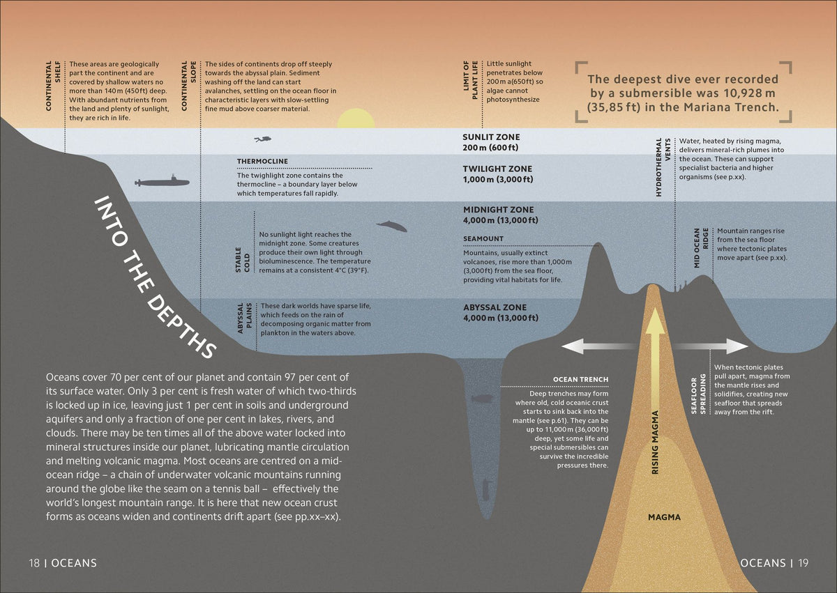 Simply Geology: Facts Made Fast