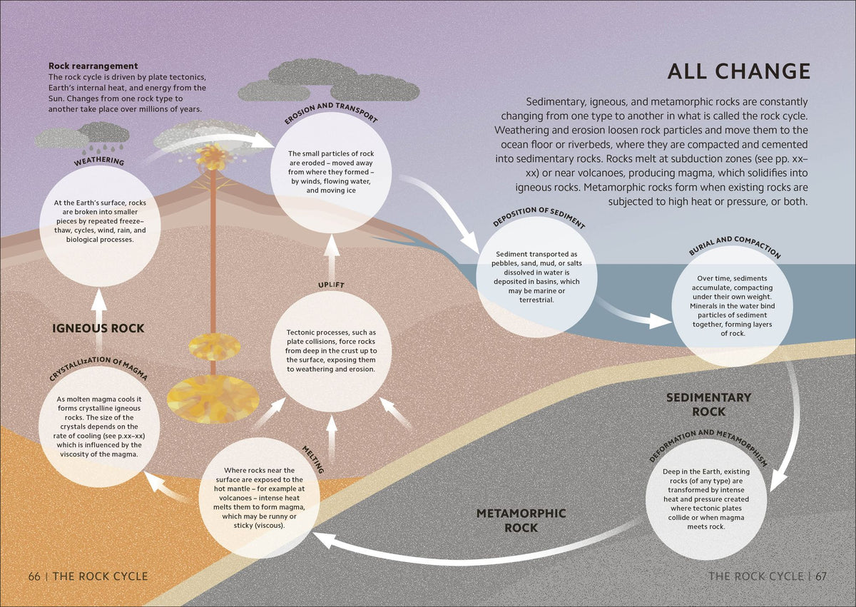 Simply Geology: Facts Made Fast