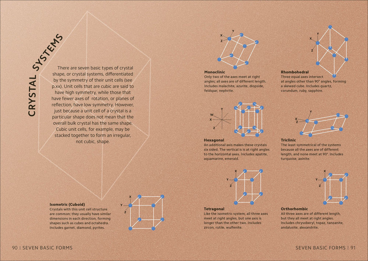 Simply Geology: Facts Made Fast