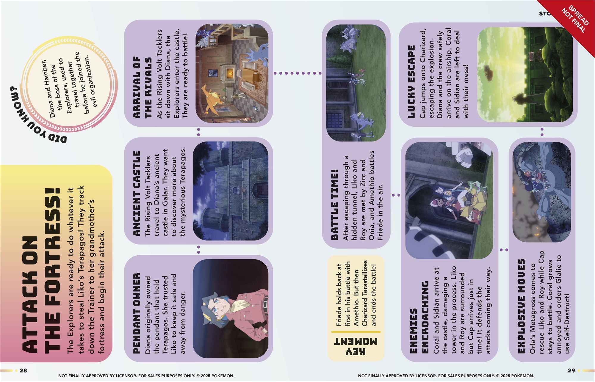 Pokémon Horizons Visual Companion