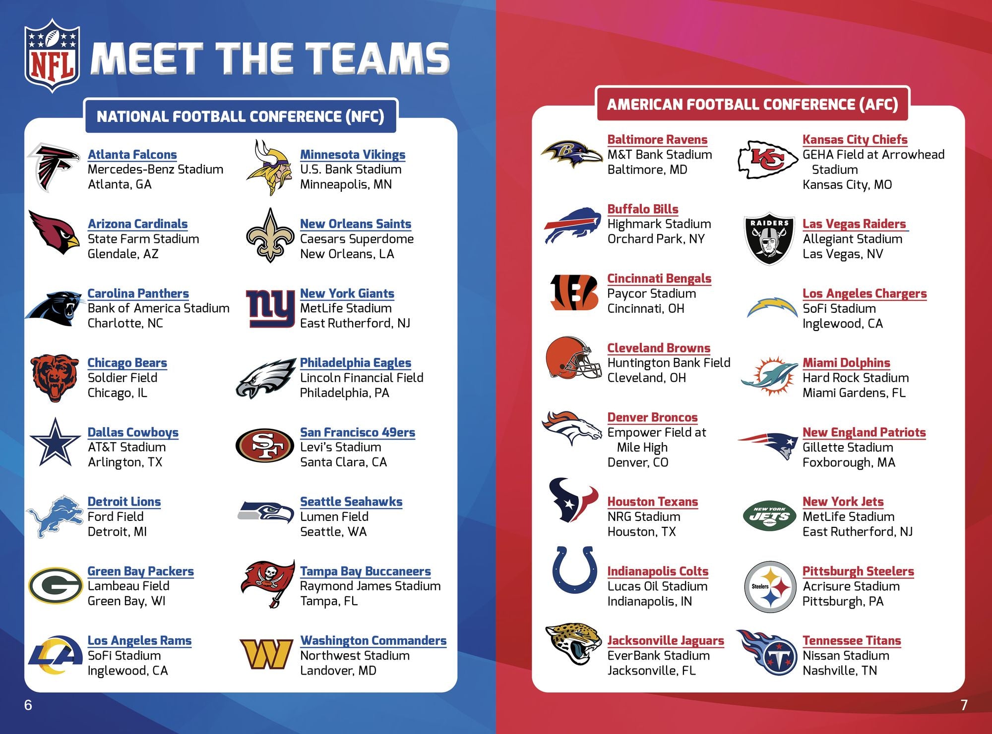 Sports Illustrated Kids All-Pro Football Almanac