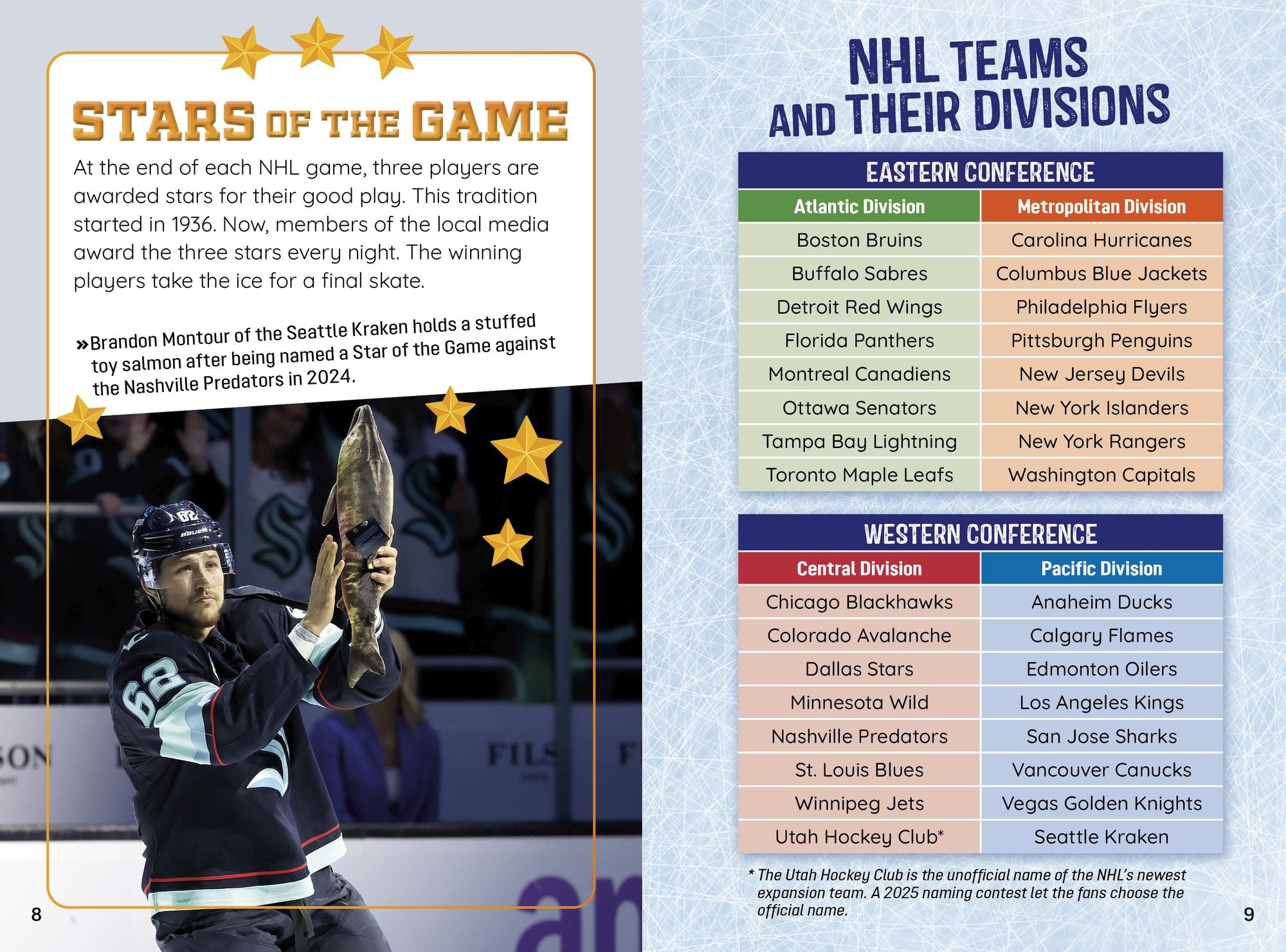 Sports Illustrated Kids All-Pro Hockey Almanac