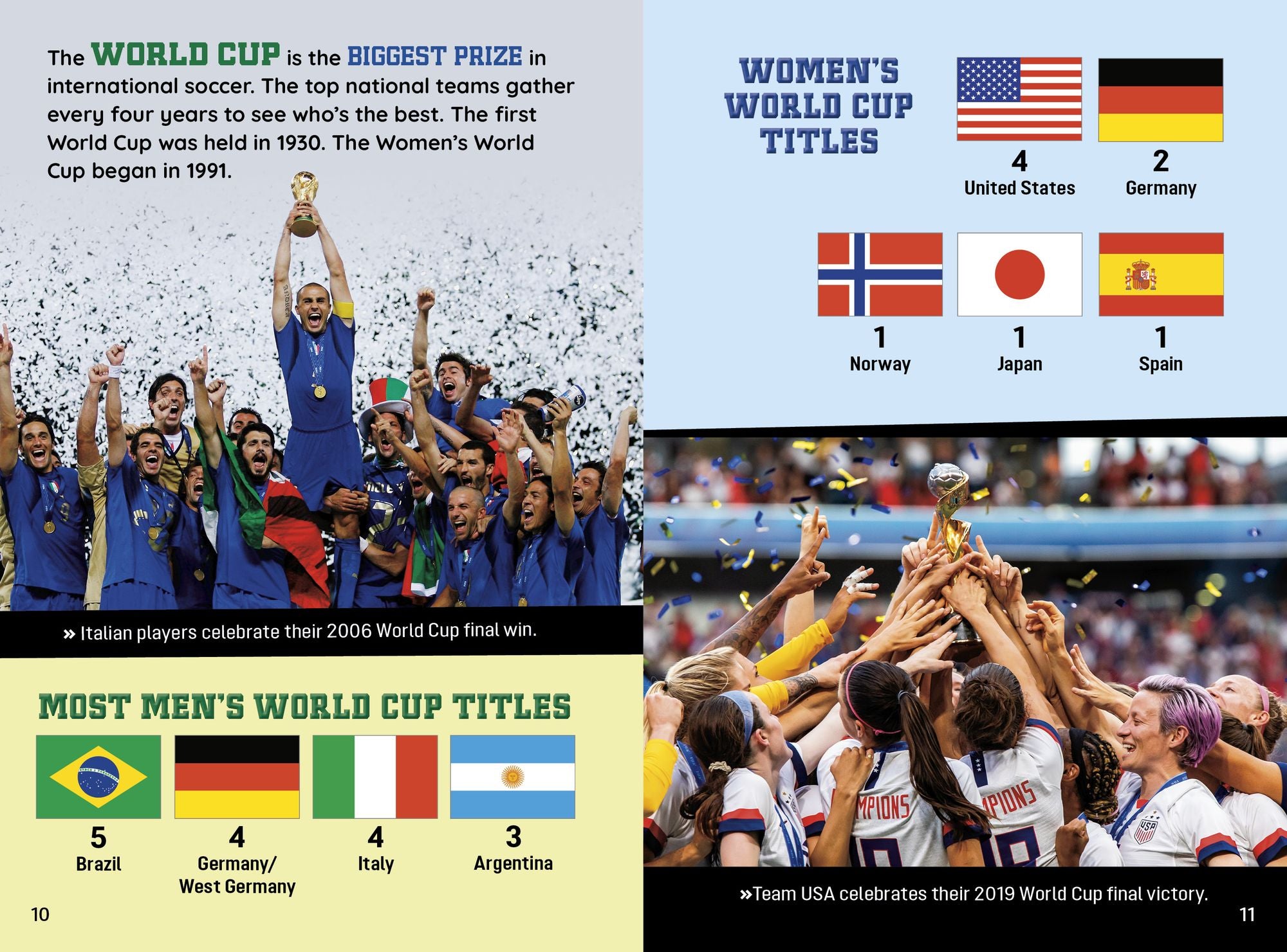 Sports Illustrated Kids All-Pro Soccer Almanac