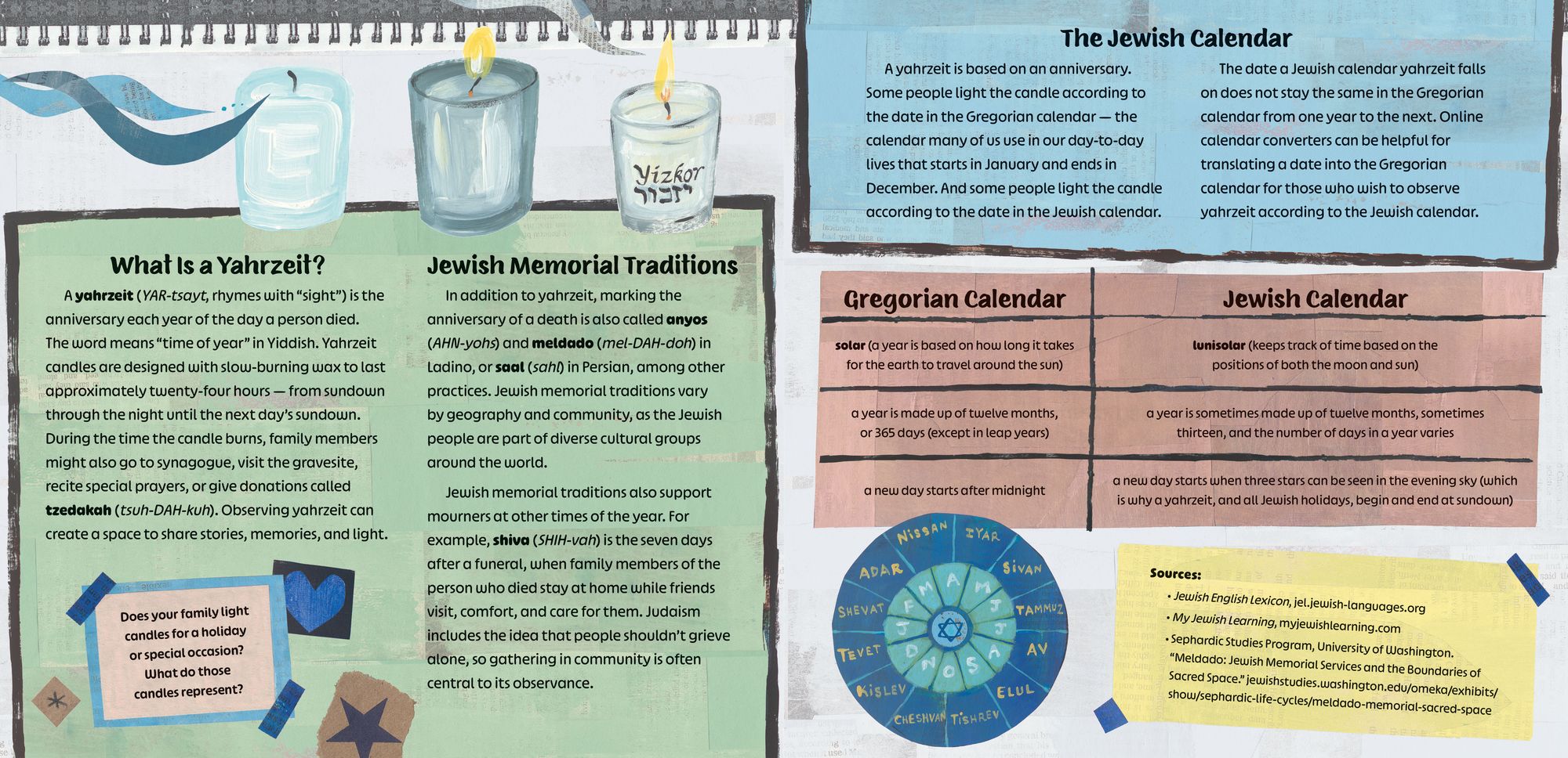 The Remembering Candle