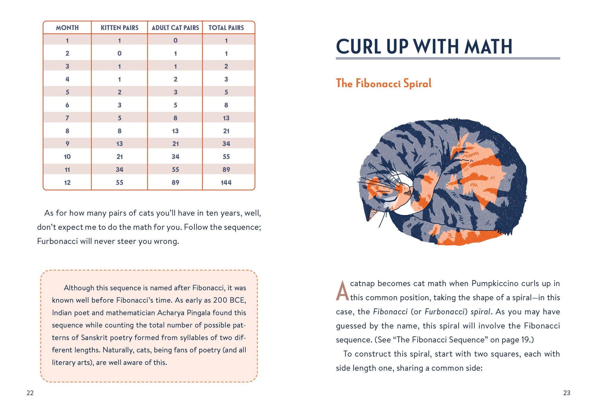 Math Cats: Scratching the Surface of Mathematical Concepts