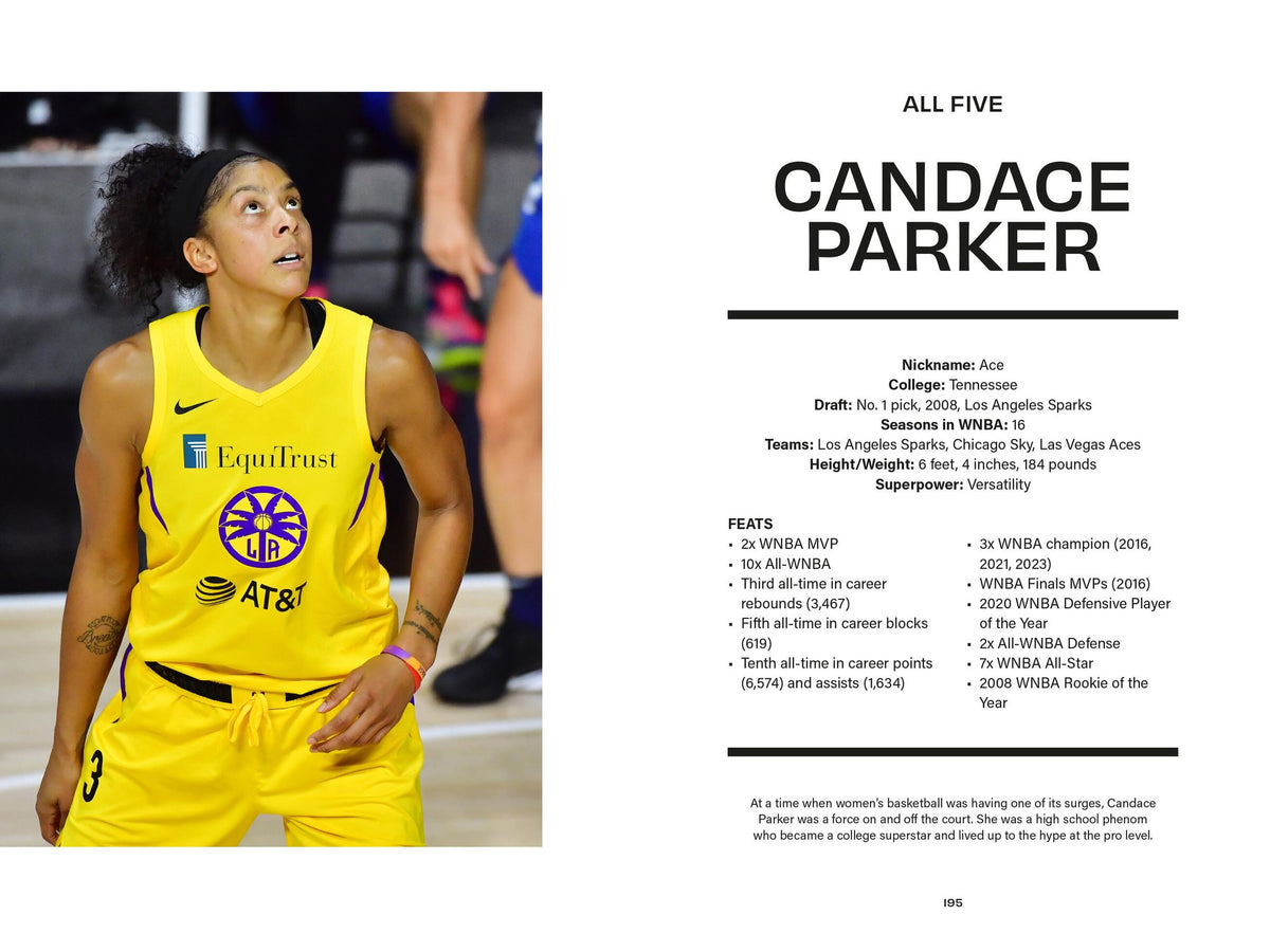 Game Changers: The GOATs Who Revolutionized Basketball