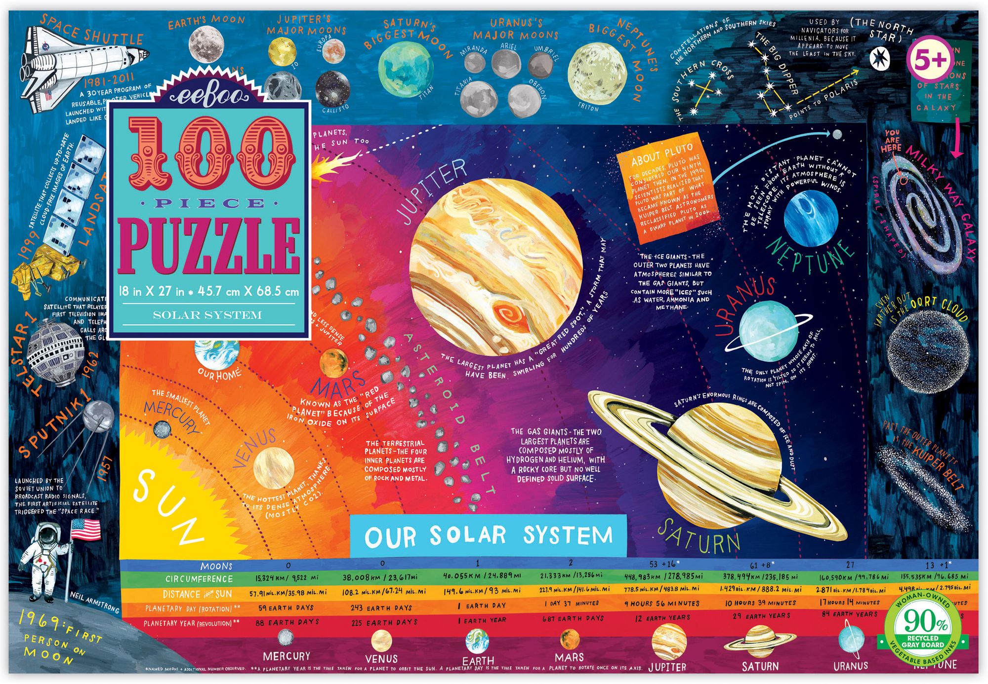 Solar System 100 Pc Puzzle