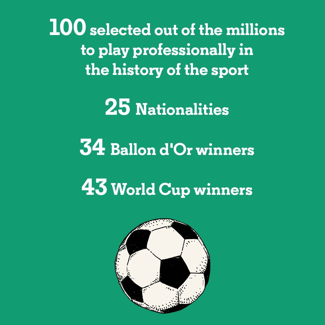 The Soccer 100